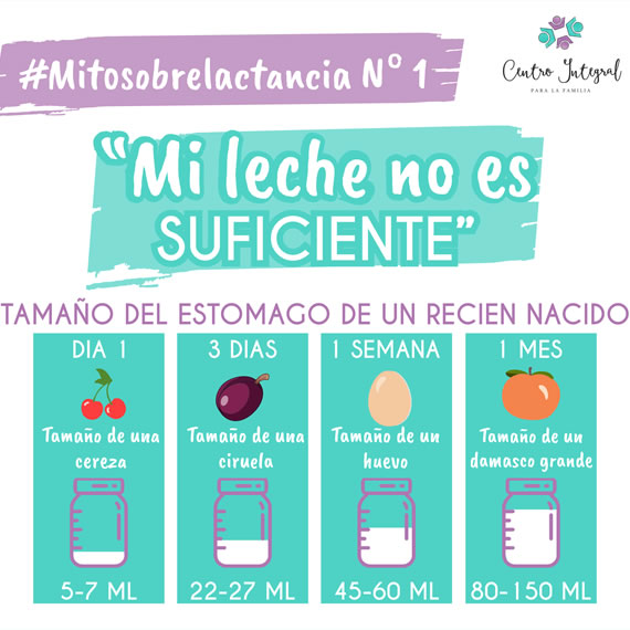 Mitos sobre lactancia